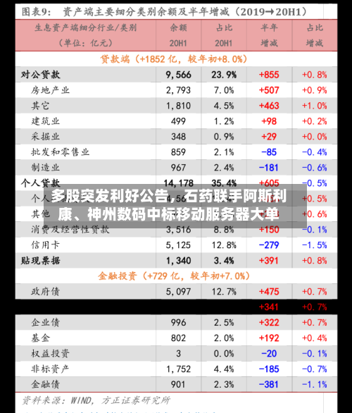 多股突发利好公告	，石药联手阿斯利康	、神州数码中标移动服务器大单-第2张图片