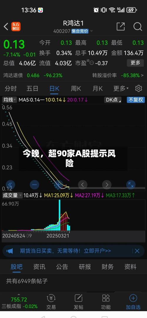今晚，超90家A股提示风险-第2张图片
