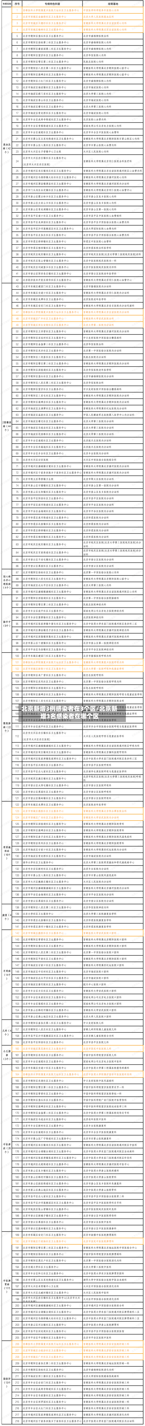 北京新增3例感染者在3个区/北京新增3名感染者在哪个区