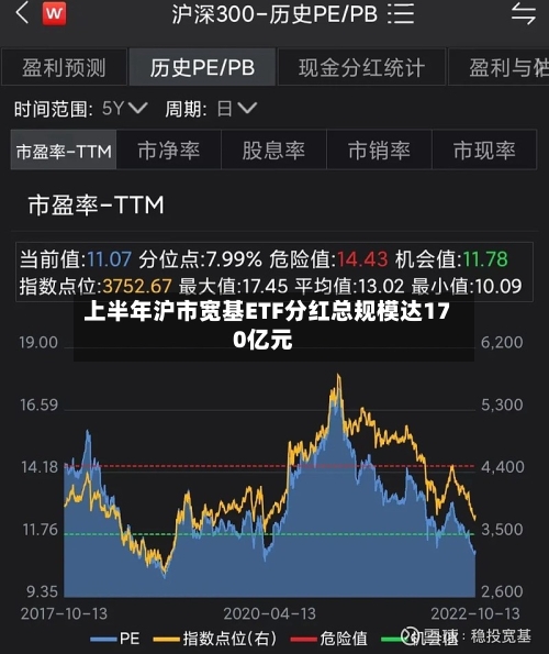 上半年沪市宽基ETF分红总规模达170亿元