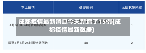 成都疫情最新消息今天新增了15例(成都疫情最新数据)