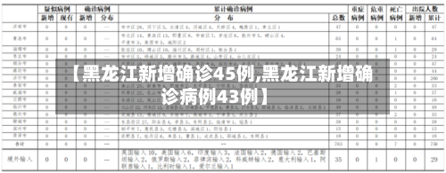 【黑龙江新增确诊45例,黑龙江新增确诊病例43例】-第2张图片