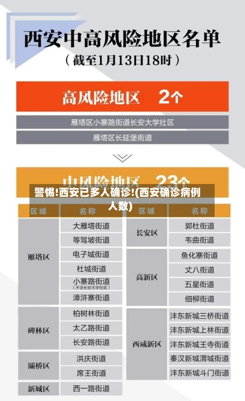 警惕!西安已多人确诊!(西安确诊病例人数)-第2张图片