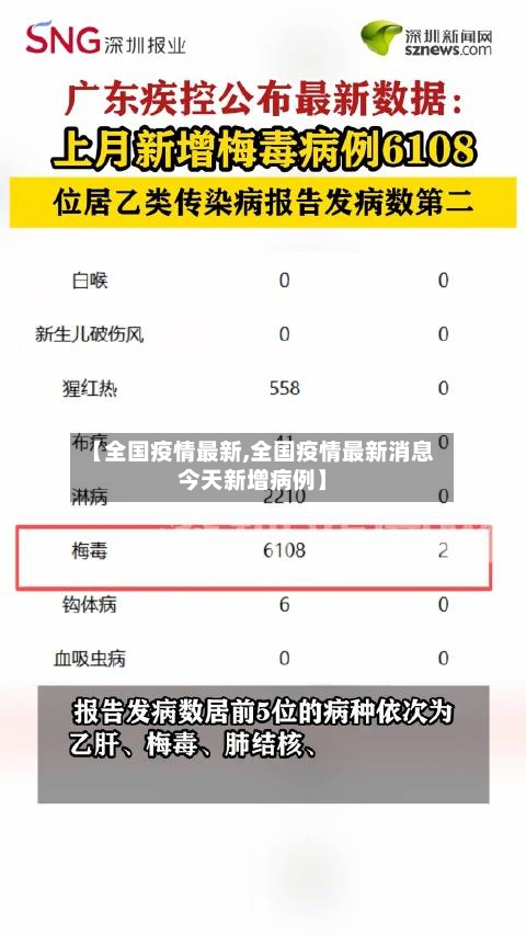 【全国疫情最新,全国疫情最新消息今天新增病例】