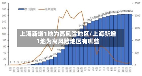 上海新增1地为高风险地区/上海新增1地为高风险地区有哪些-第2张图片