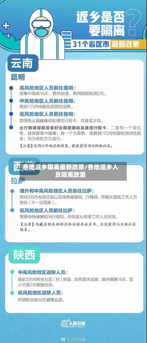 各地返乡隔离最新政策/各地返乡人员隔离政策-第2张图片