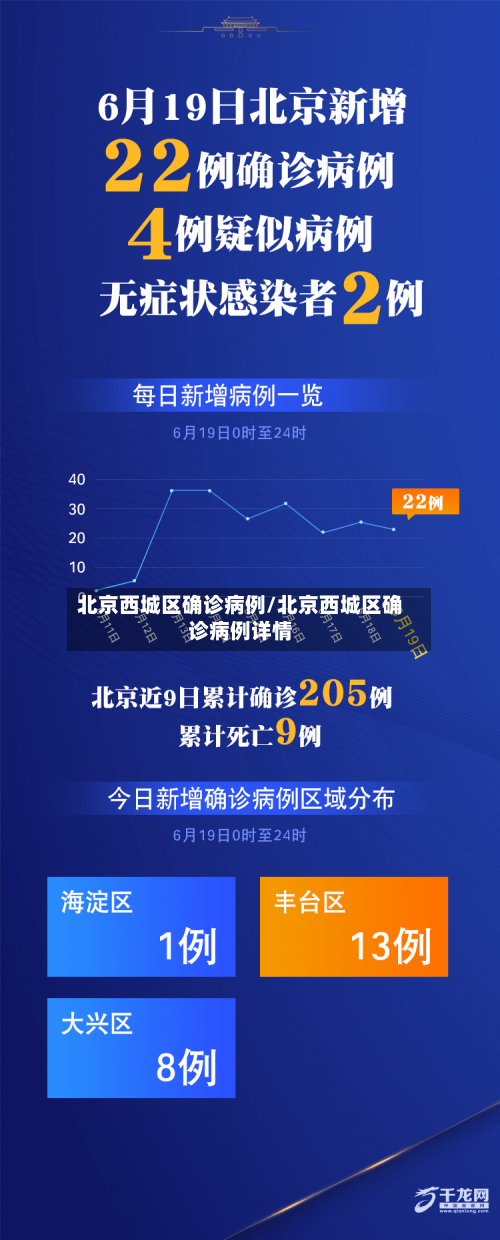 北京西城区确诊病例/北京西城区确诊病例详情