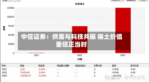 中信证券：供需与科技共振 稀土价值重估正当时-第2张图片