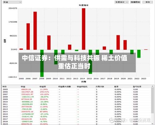 中信证券：供需与科技共振 稀土价值重估正当时-第3张图片