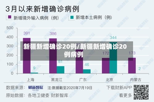 新疆新增确诊20例/新疆新增确诊20例病例