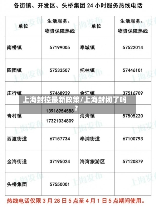 上海封控最新政策/上海封闭了吗?-第3张图片