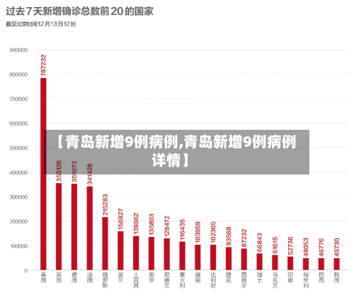 【青岛新增9例病例,青岛新增9例病例详情】-第3张图片