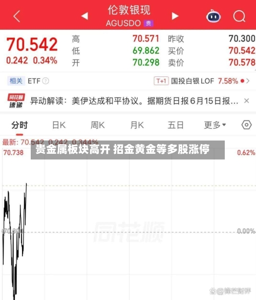 贵金属板块高开 招金黄金等多股涨停