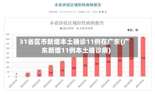 31省区市新增本土确诊11例在广东(广东新增11例本土确诊病)-第2张图片