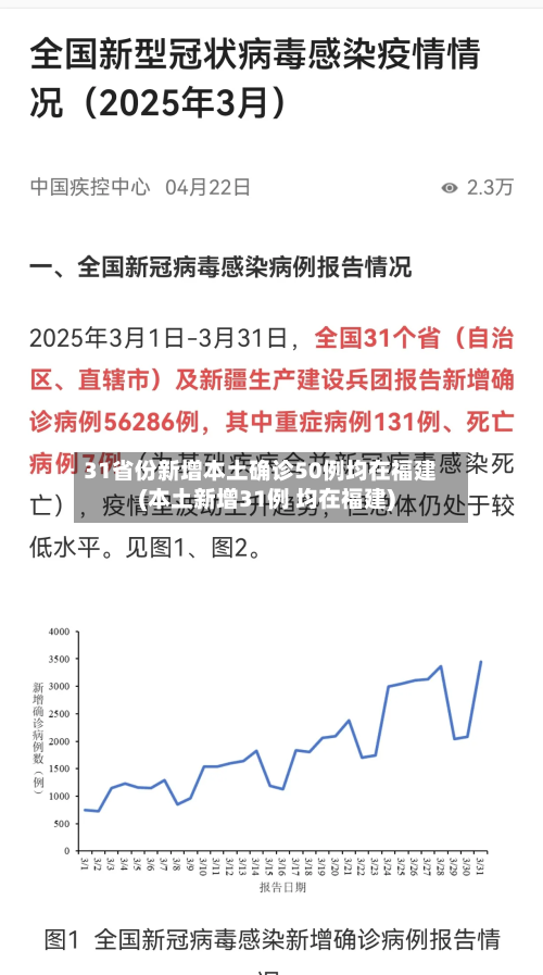 31省份新增本土确诊50例均在福建(本土新增31例 均在福建)-第3张图片