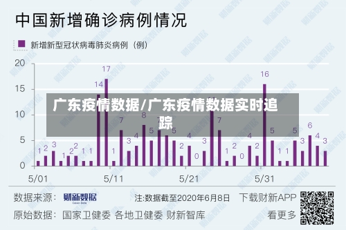 广东疫情数据/广东疫情数据实时追踪