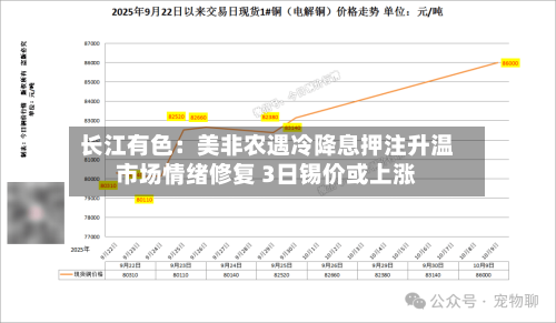 长江有色：美非农遇冷降息押注升温市场情绪修复 3日锡价或上涨-第3张图片