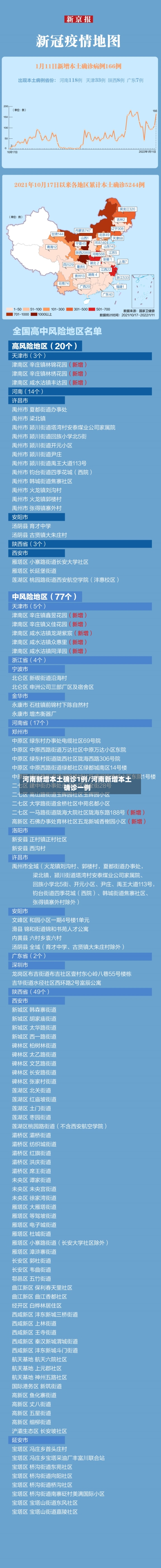 河南新增本土确诊1例/河南新增本土确诊一例-第3张图片