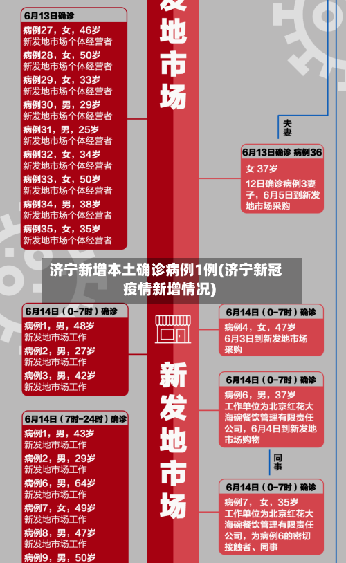 济宁新增本土确诊病例1例(济宁新冠疫情新增情况)