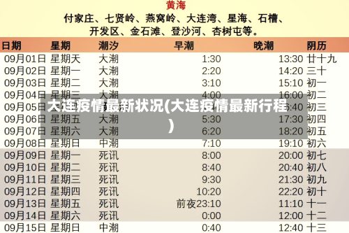 大连疫情最新状况(大连疫情最新行程)