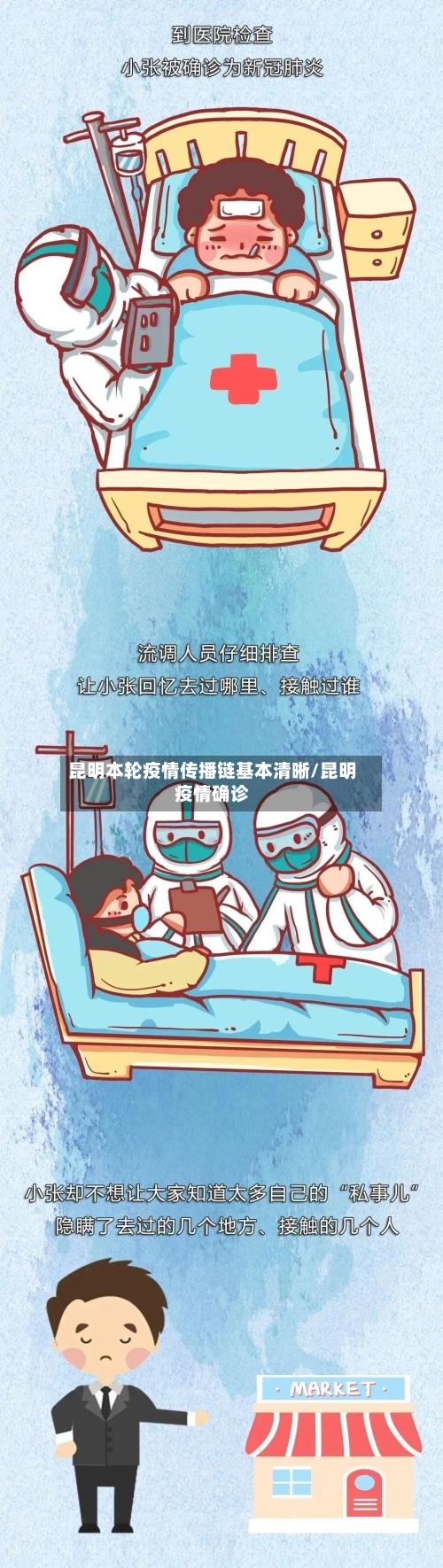 昆明本轮疫情传播链基本清晰/昆明疫情确诊