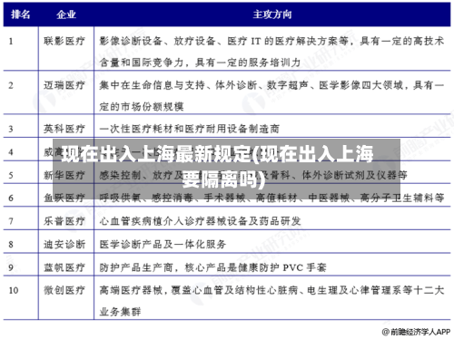 现在出入上海最新规定(现在出入上海要隔离吗)