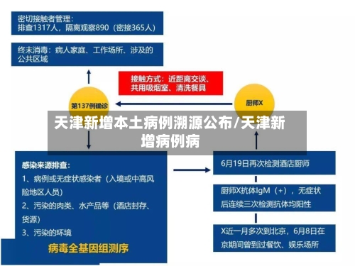 天津新增本土病例溯源公布/天津新增病例病-第2张图片