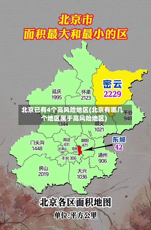 北京已有4个高风险地区(北京有哪几个地区属于高风险地区)-第2张图片