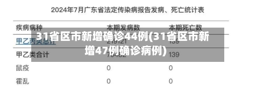 31省区市新增确诊44例(31省区市新增47例确诊病例)-第1张图片
