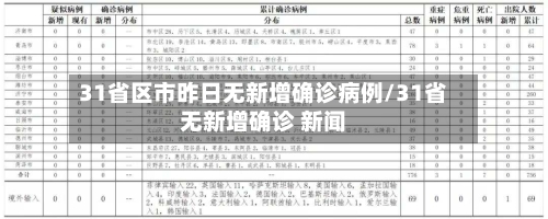 31省区市昨日无新增确诊病例/31省无新增确诊 新闻