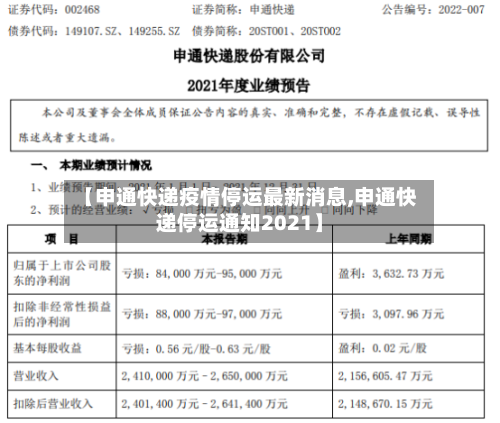 【申通快递疫情停运最新消息,申通快递停运通知2021】