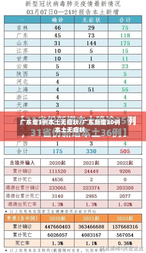 广东增3例本土无症状/广东新增30例本土无症状-第3张图片