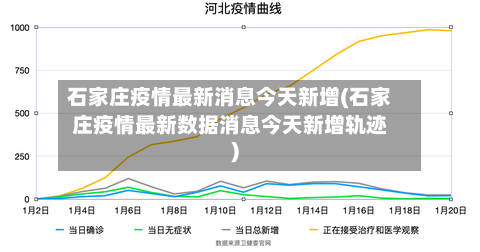 石家庄疫情最新消息今天新增(石家庄疫情最新数据消息今天新增轨迹)-第2张图片