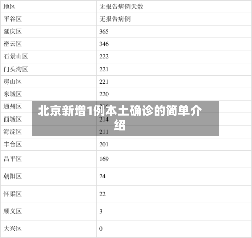 北京新增1例本土确诊的简单介绍-第2张图片