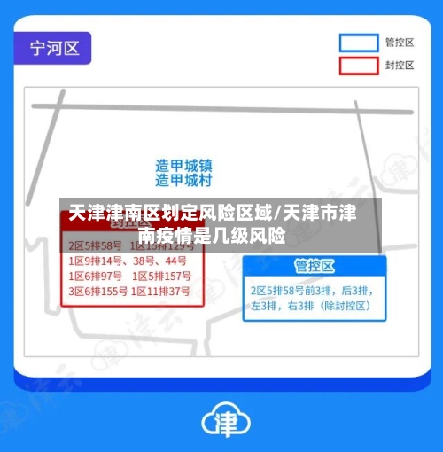天津津南区划定风险区域/天津市津南疫情是几级风险