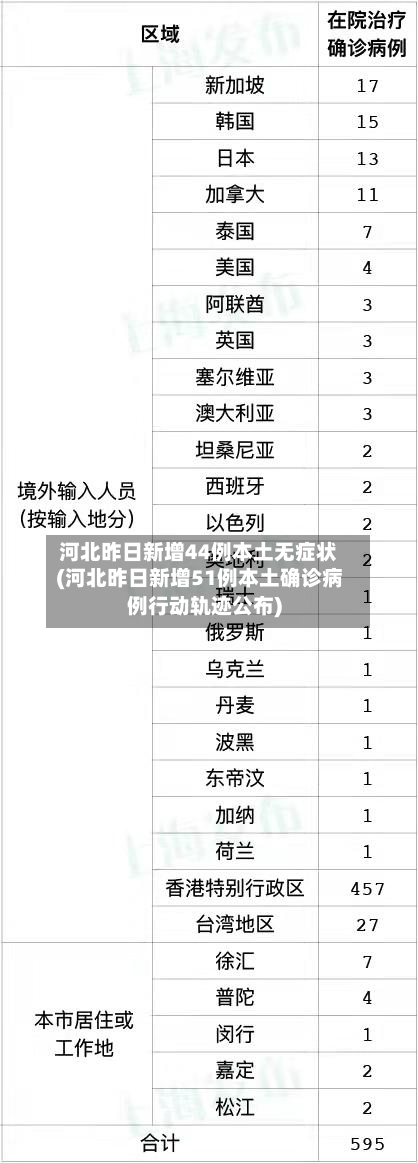河北昨日新增44例本土无症状(河北昨日新增51例本土确诊病例行动轨迹公布)-第2张图片