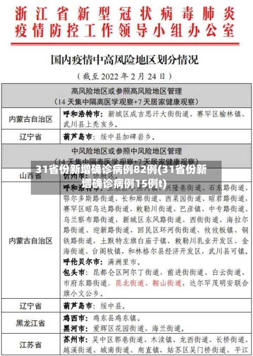 31省份新增确诊病例82例(31省份新增确诊病例15例t)