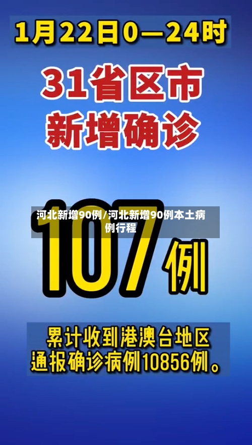 河北新增90例/河北新增90例本土病例行程