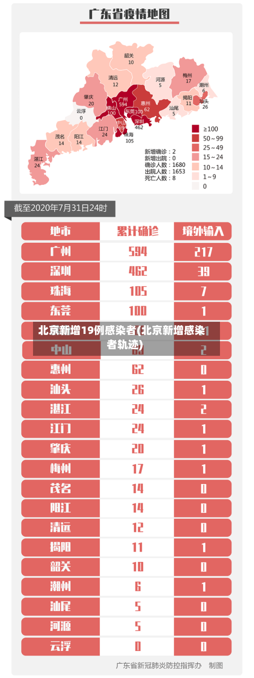 北京新增19例感染者(北京新增感染者轨迹)-第3张图片