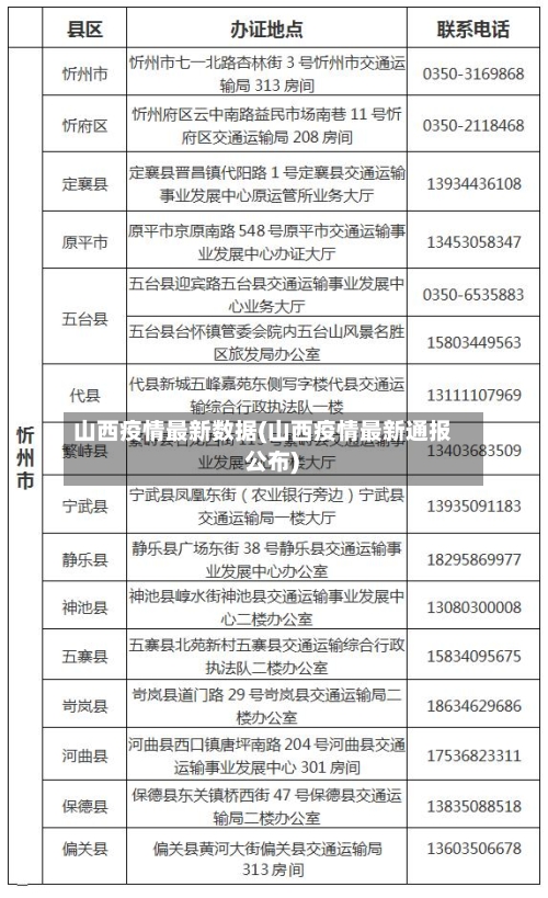 山西疫情最新数据(山西疫情最新通报 公布)