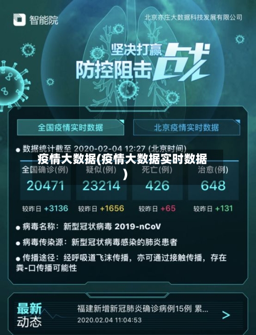 疫情大数据(疫情大数据实时数据)-第2张图片