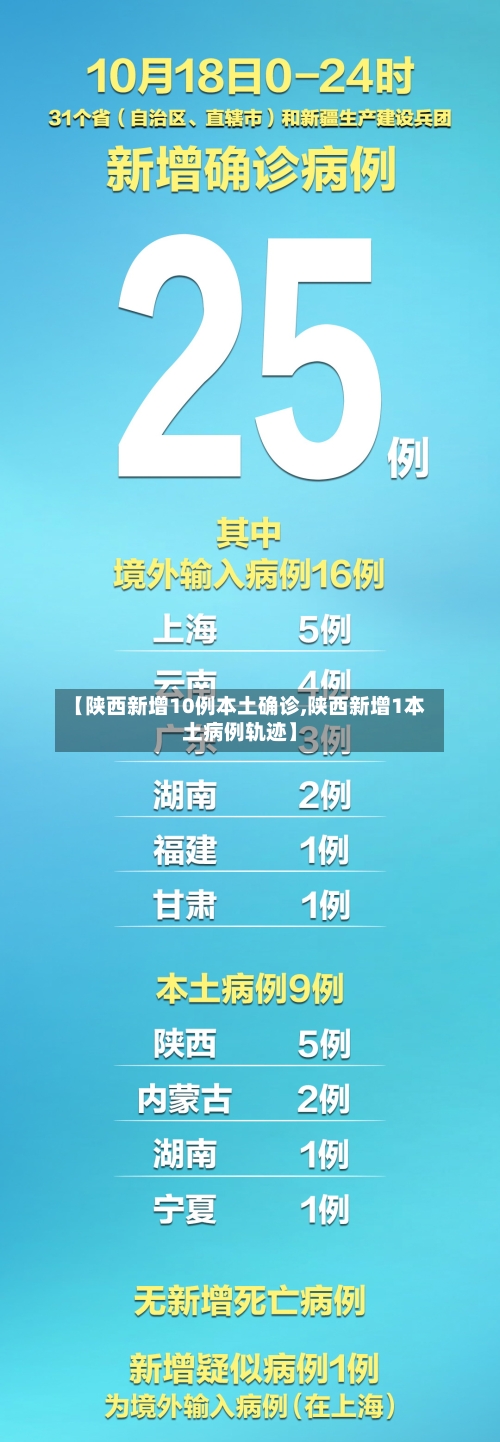 【陕西新增10例本土确诊,陕西新增1本土病例轨迹】-第3张图片