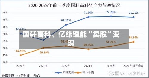国轩高科、亿纬锂能“卖股	”变现-第2张图片