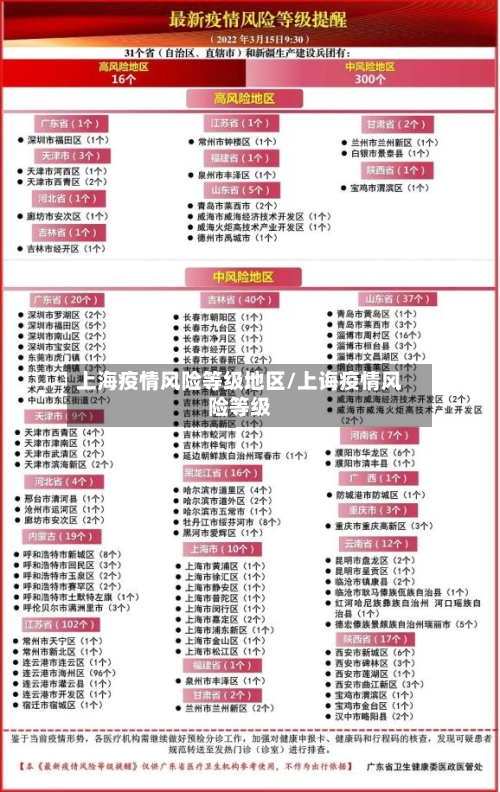 上海疫情风险等级地区/上诲疫情风险等级-第3张图片