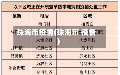 珠海市疫情(珠海市 疫情)