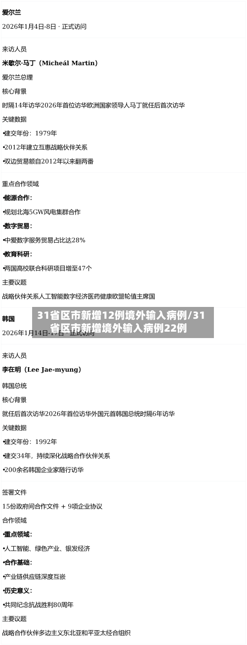 31省区市新增12例境外输入病例/31省区市新增境外输入病例22例-第2张图片