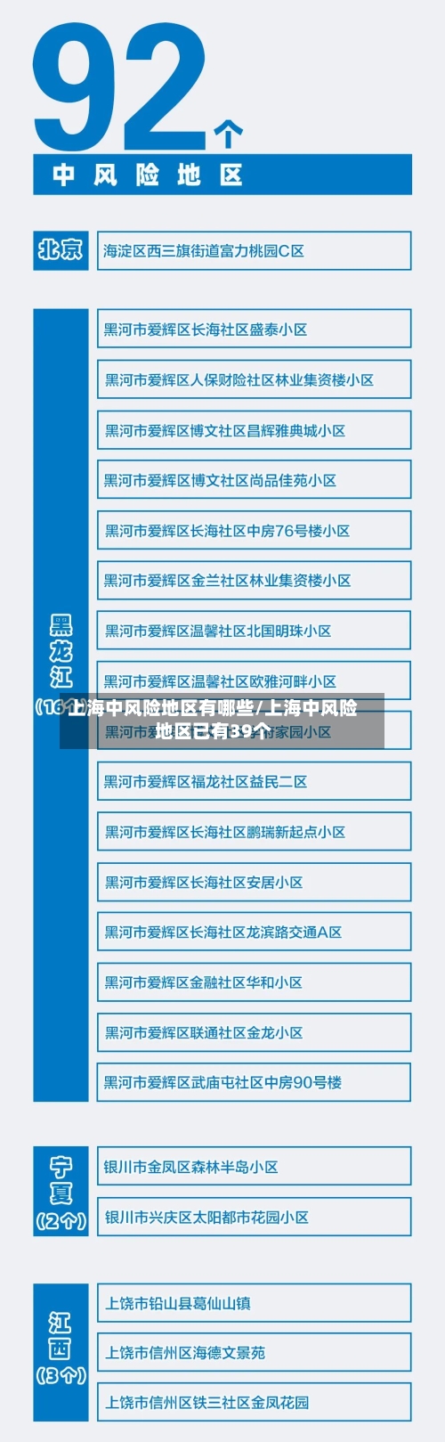 上海中风险地区有哪些/上海中风险地区已有39个
