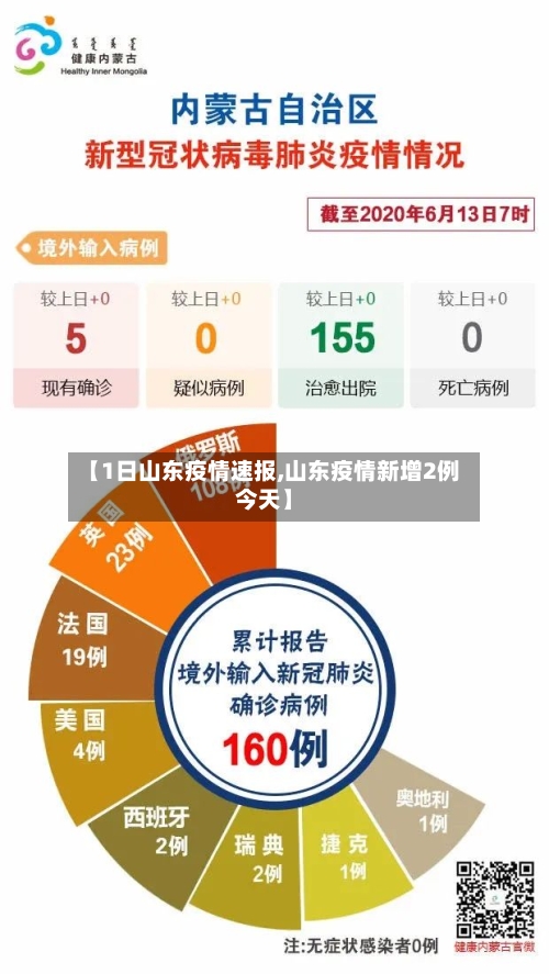 【1日山东疫情速报,山东疫情新增2例今天】