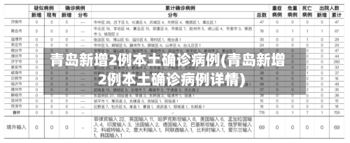 青岛新增2例本土确诊病例(青岛新增2例本土确诊病例详情)