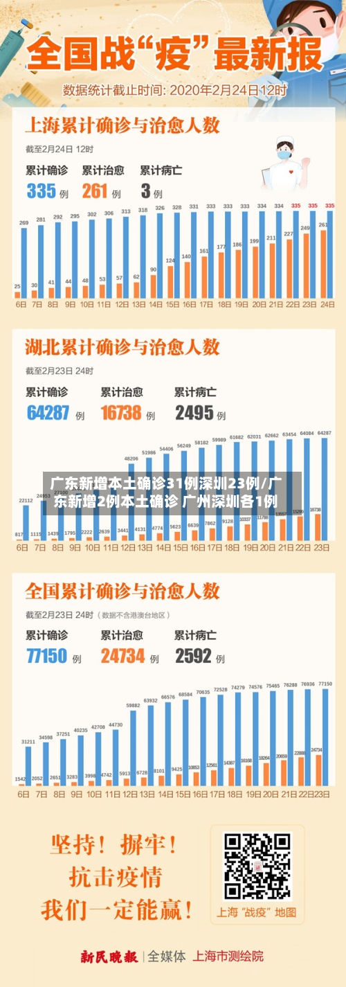 广东新增本土确诊31例深圳23例/广东新增2例本土确诊 广州深圳各1例